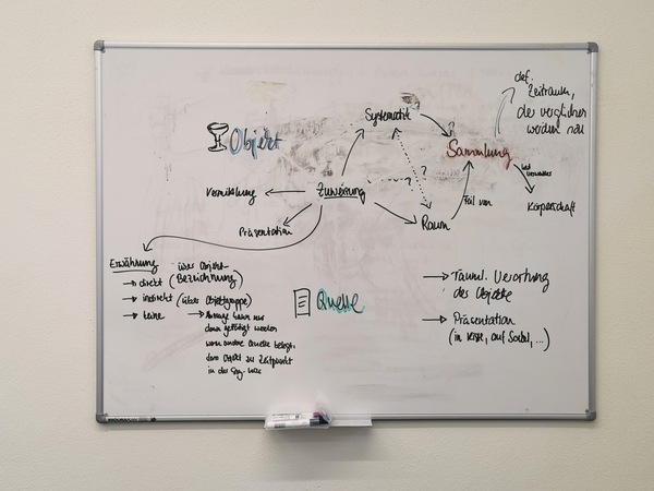 Whiteboard with the initial ideas about the data model for the research environment (discarded).